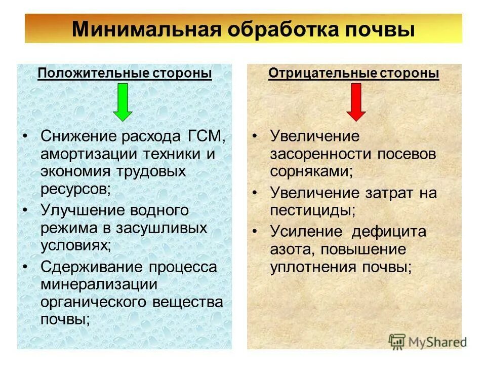 Минимальная и нулевая обработка почвы. Структурные продукты. Минимальная обработка почвы. Повременная форма оплаты труда. Минусы мрот.