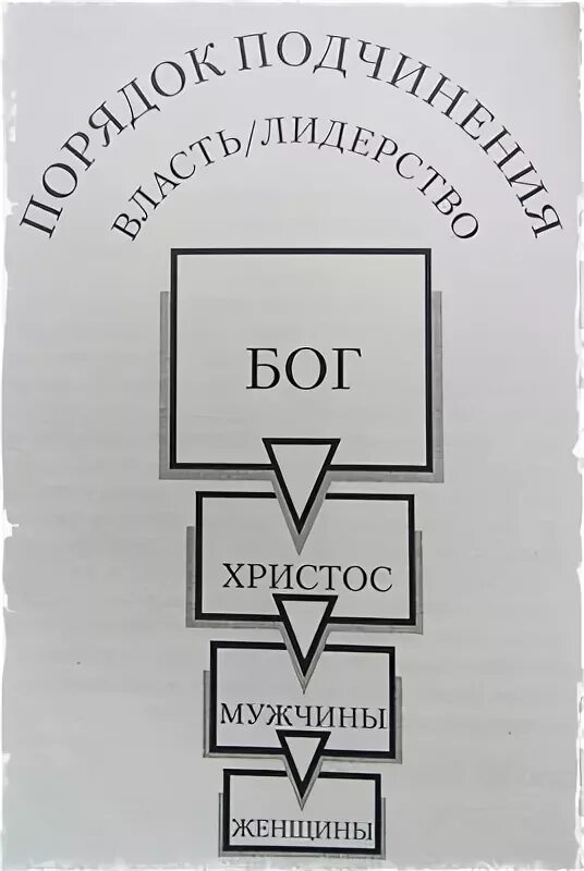 Главенство старшего мужчины взаимозаменяемость супругов. Мужу глава Христос. Мужу глава Христос жене глава муж. Иисус с мужем и женой. Иерархия Бог муж жена дети.