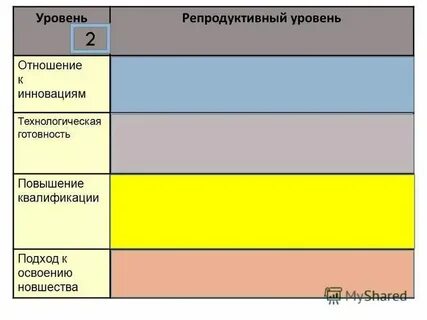 История на бытовом уровне