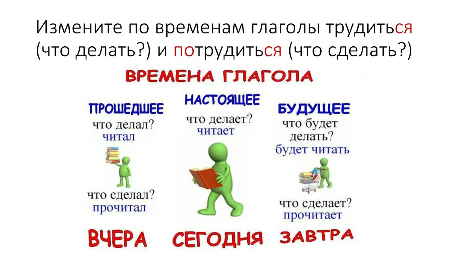 Рассказывать в будущем времени. Глаголы. Настоящее и будущее время глагола. Времена глаголов. Глаголы по временам.