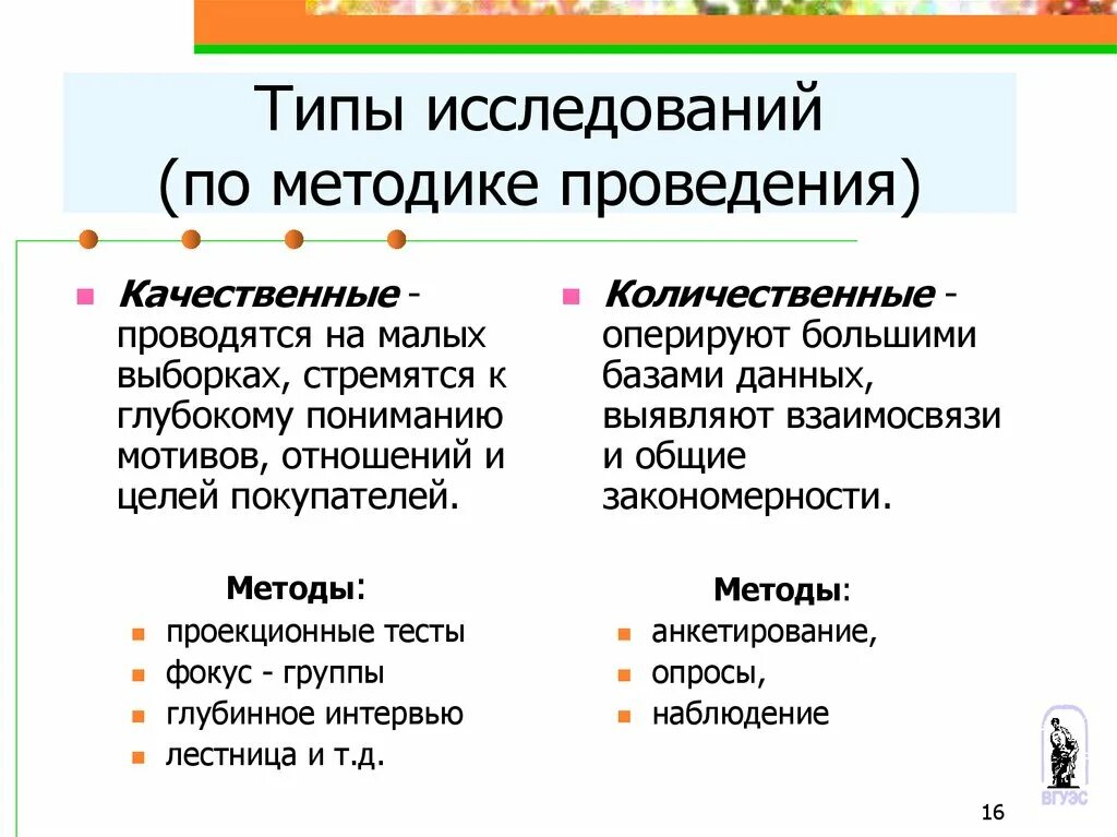 Типы исследований. Типы исследований по методике проведения. Методы изучения поведения потребителей. Исследования покупателя виды исследование. Методики изучения поведения