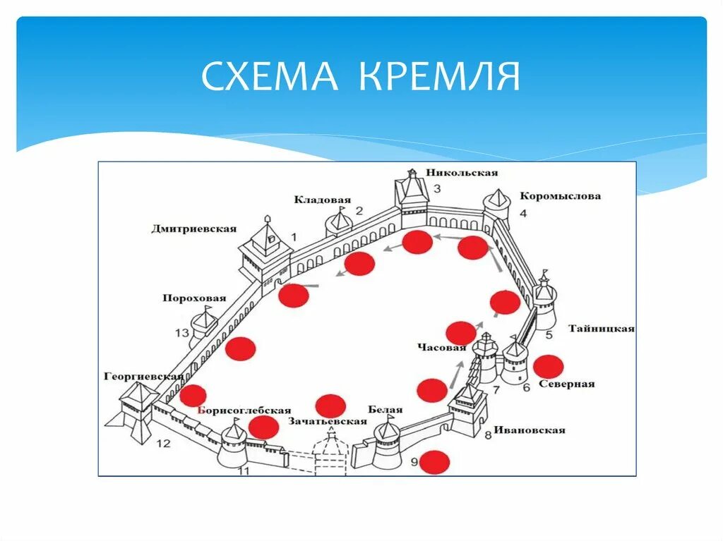 Расположение башен Нижегородского Кремля. Башни Нижегородского Кремля схема. Схема расположения башен Нижегородского Кремля. Новгород Кремль схема. Нижегородский кремль нижний новгород сколько башен