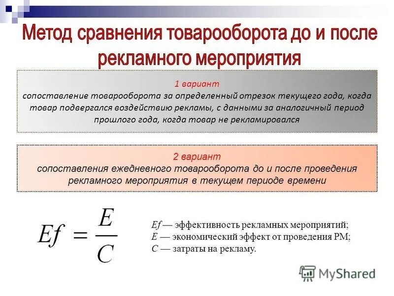 Эффективность рекламных мероприятий