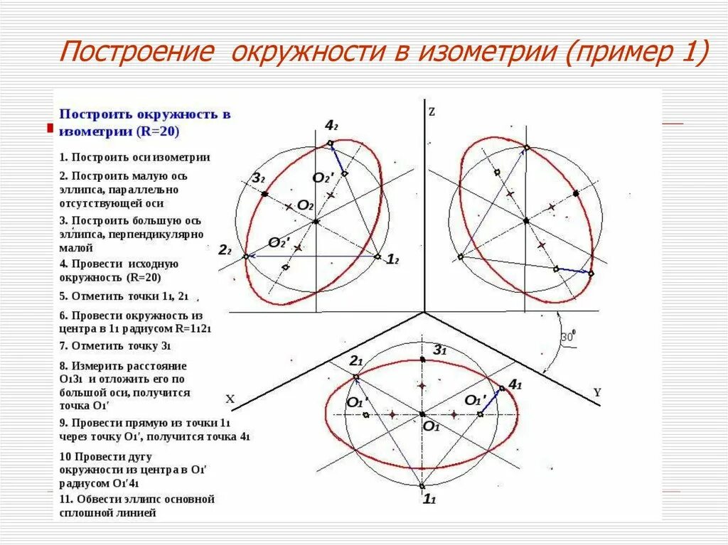 Проекции равных радиусов. Как чертить круг в изометрии. построение окружности в изометрической проекции. построение окружности в аксонометрических проекциях. построение эллипсов аксонометрической проекции.
