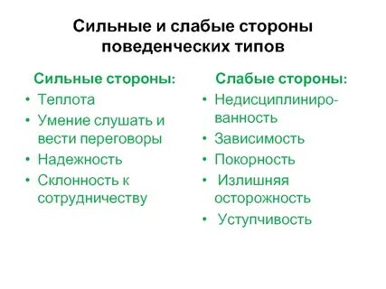 Силен виды