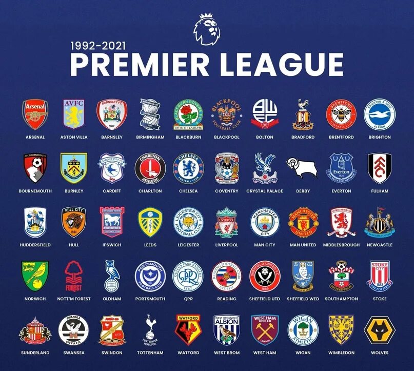 Футбольный клуб премьер лиги. Команды АПЛ. Все футбольные клубы. Клубы английской премьер Лиги. Команды из премьер Лиги.