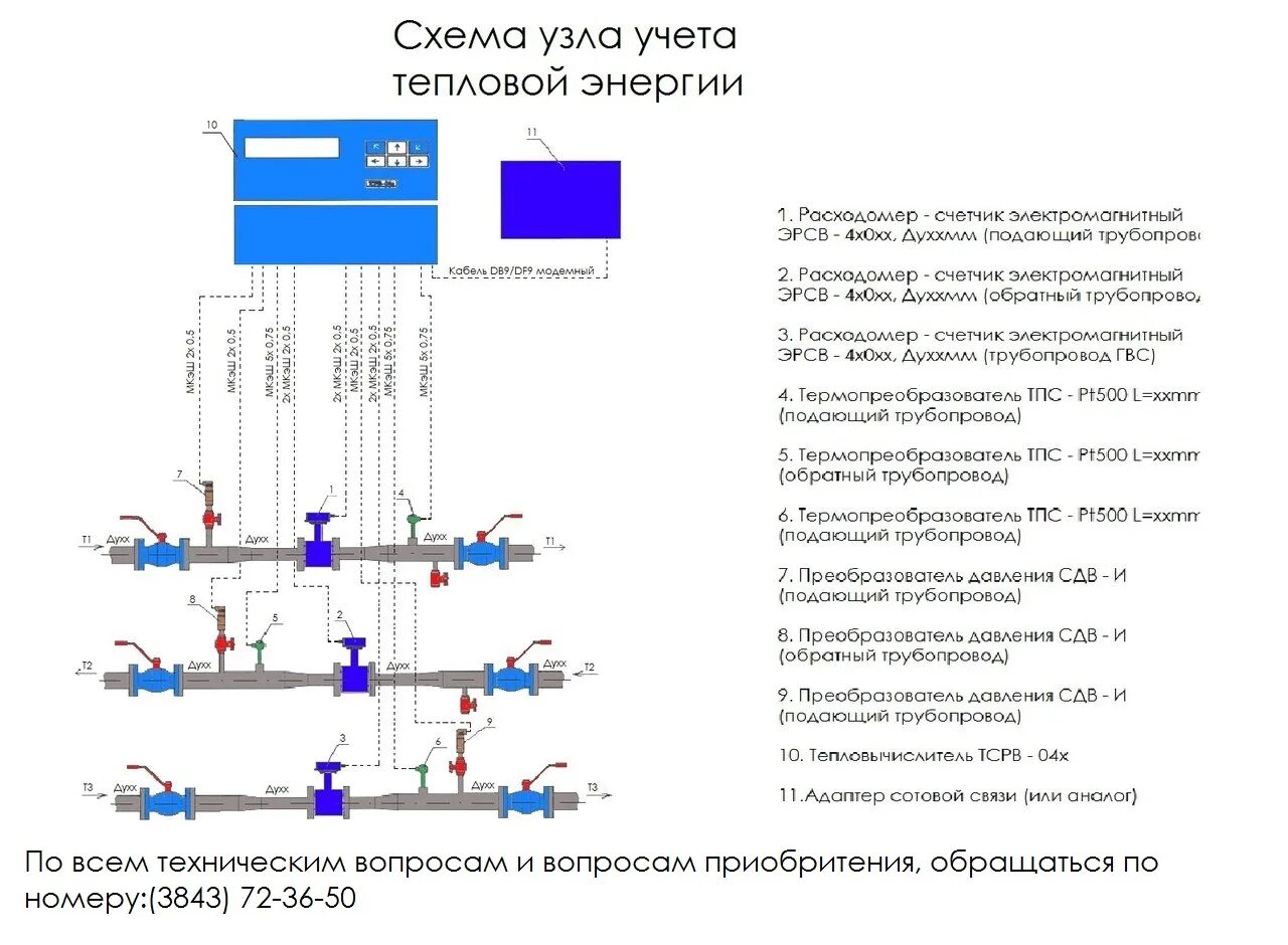 Система учета тепловой энергии. УУТЭ узел учета тепловой энергии. Схема теплового узла теплосчетчика. Проект узла учета тепловой энергии. Схема установки узла учета тепловой энергии.