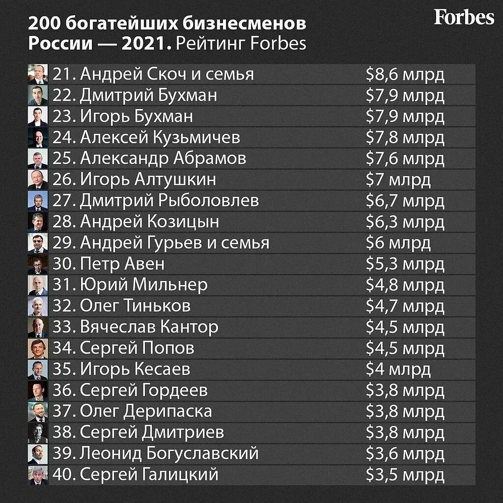 Форбс список самых богатых россии. Forbes рейтинг. Список форбс. Самые богатые люди России форбс.