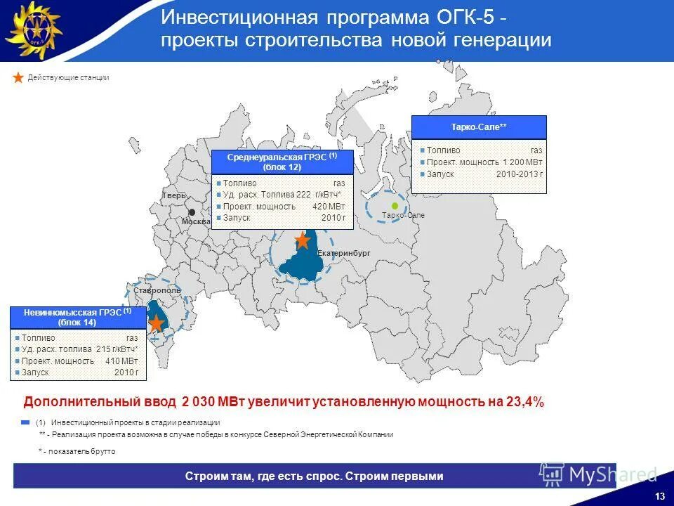 Тип генерирующего оборудования. Кнопка генерации пароля. Сайт новой генерации. Схема поставки электроэнергии потребителю. Сайт новой генерации.