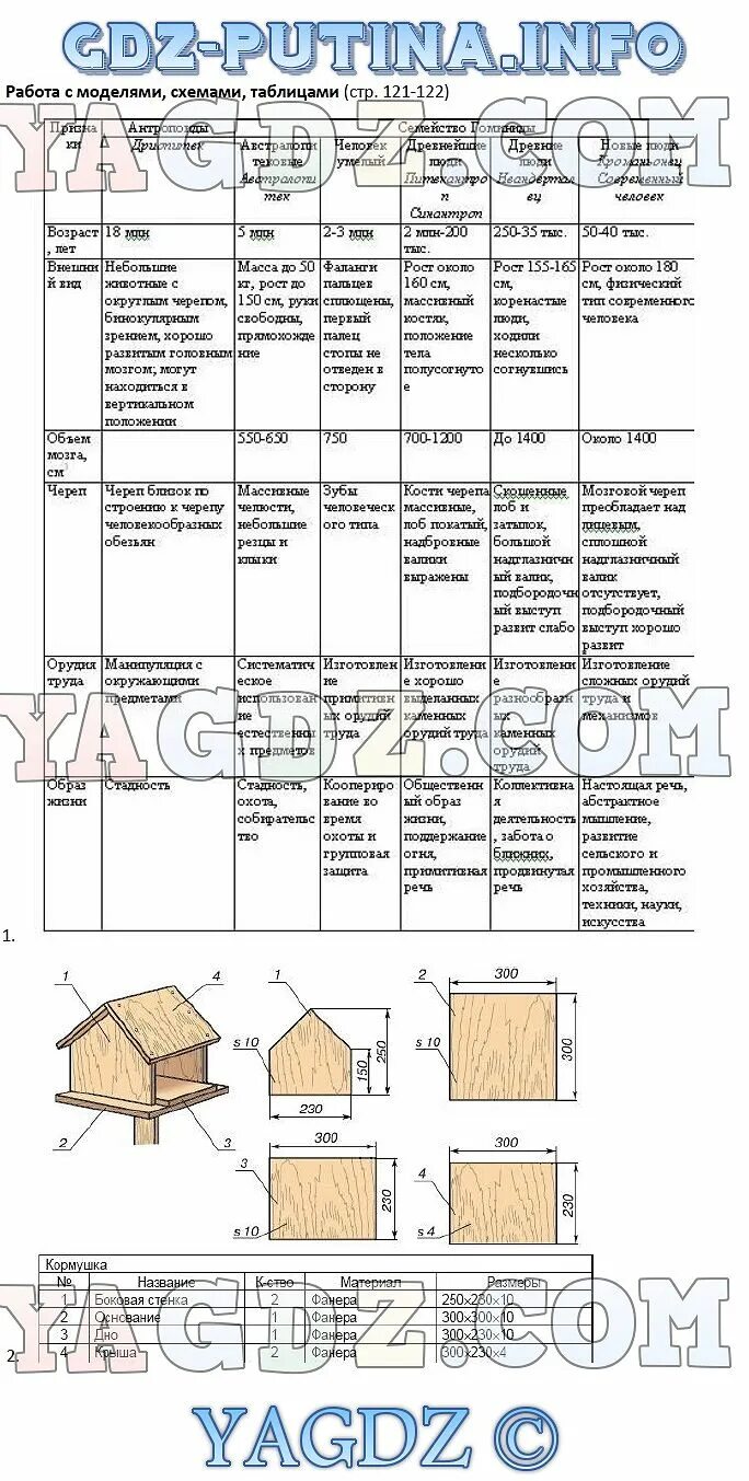 Учебное пособие по работе с таблицами. Биология 5 класс работа с моделями схемами таблицами. Биология таблица 8 класс работа с моделями. Лабораторная работа 5 биология 9 класс пономарева