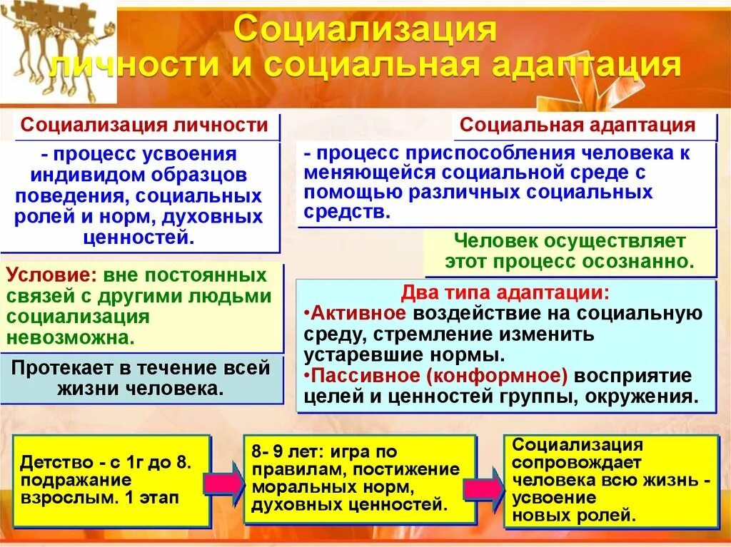 Социализация и социальная адаптация. Социализация и адаптация личности. Взаимосвязь адаптации и социализации. Стадия адаптации социализации. Социализация пример из жизни