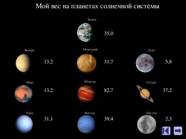 Тайна пятой планеты сколько всего. Масса солнечной системы. Планеты солнечной системы масса. Масса солнца и планет.