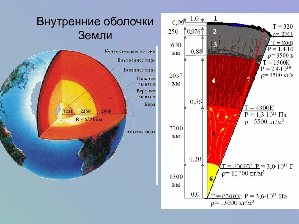 К какой оболочке земли относится. Внутренние оболочки земли Геология. Структура земли Геология. Внутреннее строение земли Геология. Строение земли внешние и внутренние оболочки.