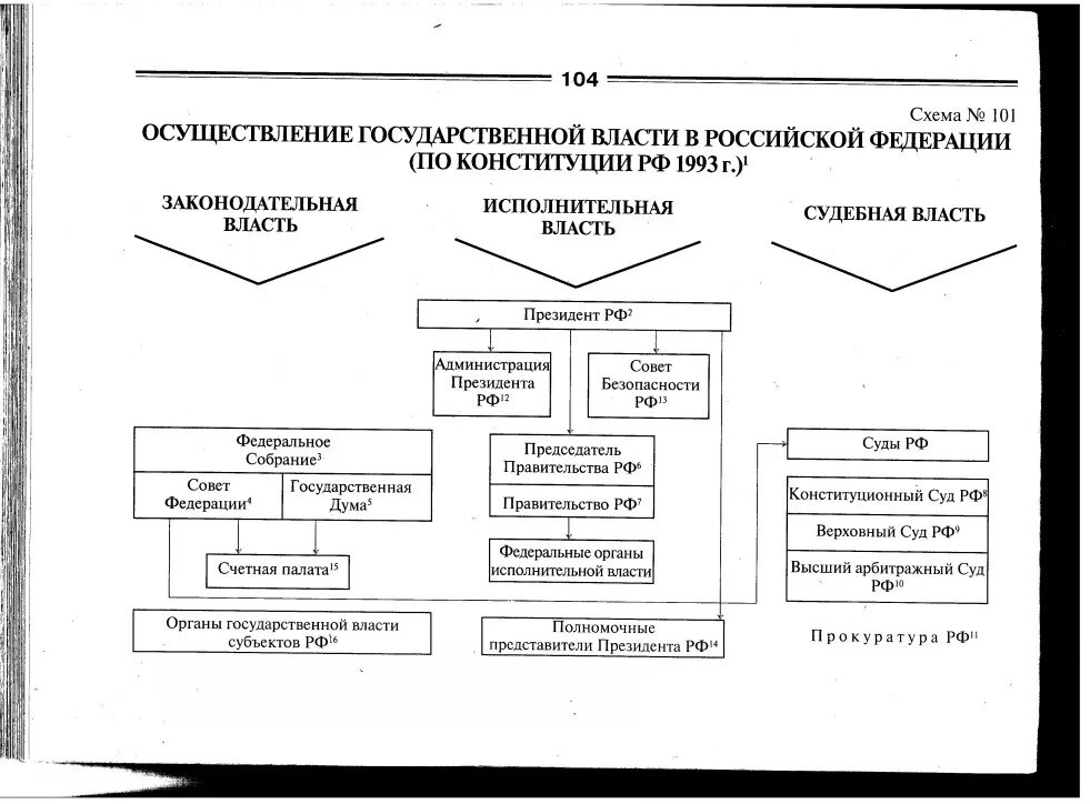 Ветвь высшей государственной власти