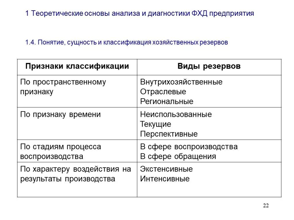 Основ анализа финансово хозяйственной деятельности. Этапы анализа финансово-хозяйственной деятельности. Классификация видов анализа финансово-хозяйственной деятельности. Сущность анализа финансово-хозяйственной деятельности.. Анализ и диагностика финансово – хозяйственной деятельности.