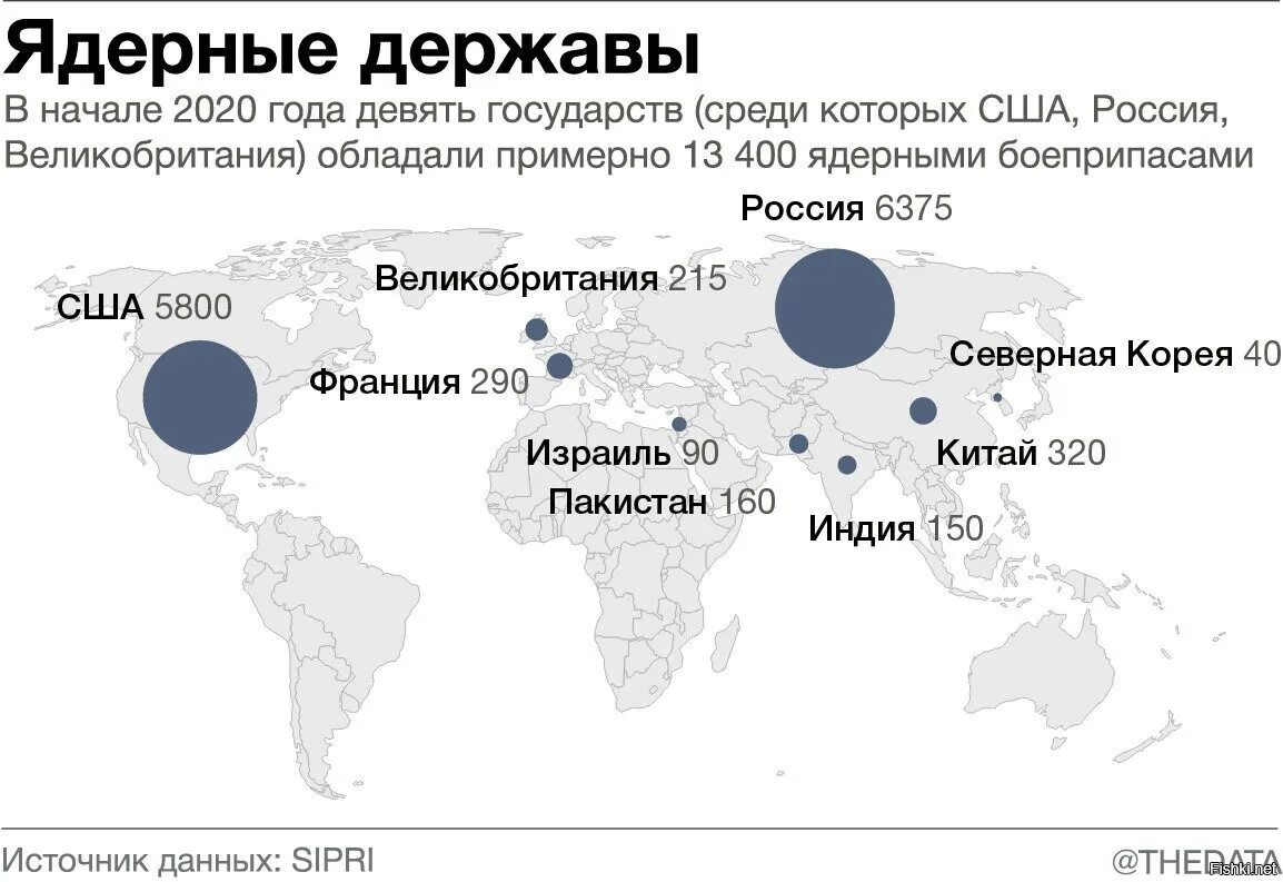 Ядерный арсенал стран. У сколько стран есть ядерное оружие. Ядерное оружие у каких стран. Сколько стран в мире имеют ядерное оружие.