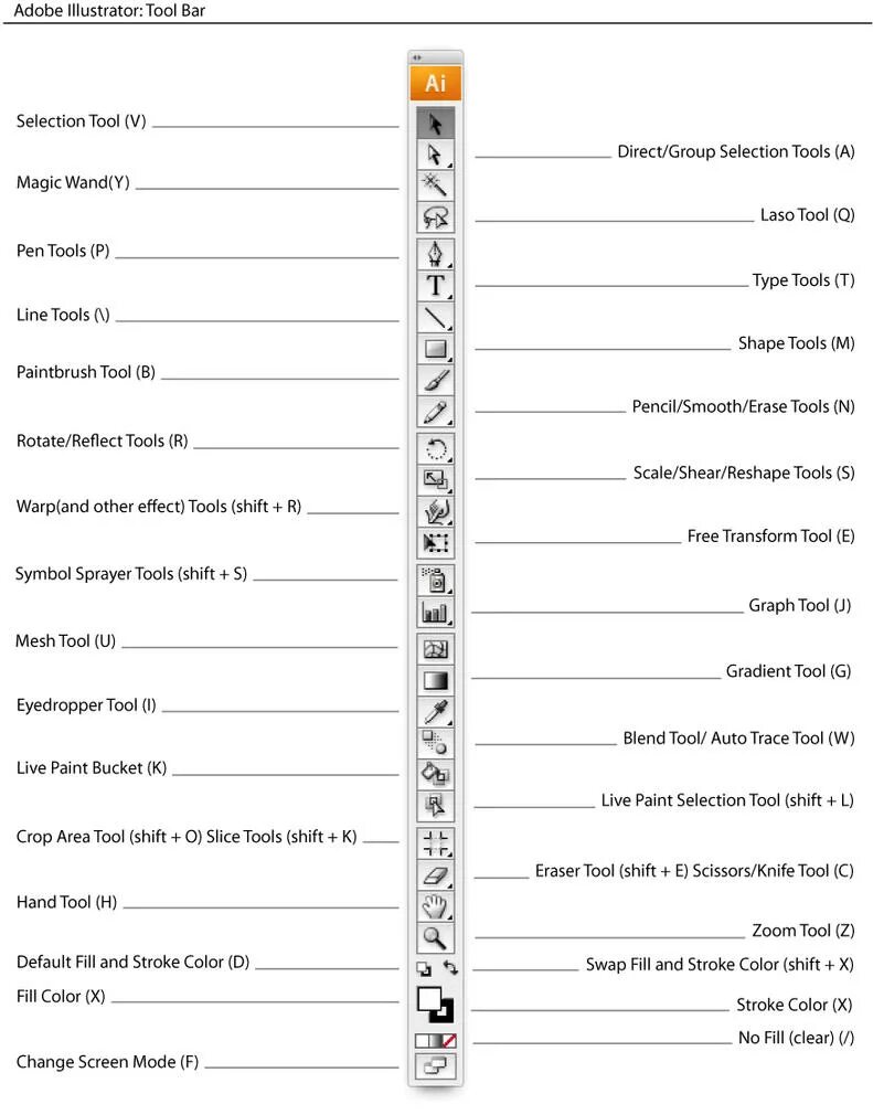 Инструменты adobe illustrator 2019. Join tool в иллюстраторе. Панель инструментов в иллюстраторе. Adobe illustrator панель инструментов. Панель инструментов в иллюстраторе.