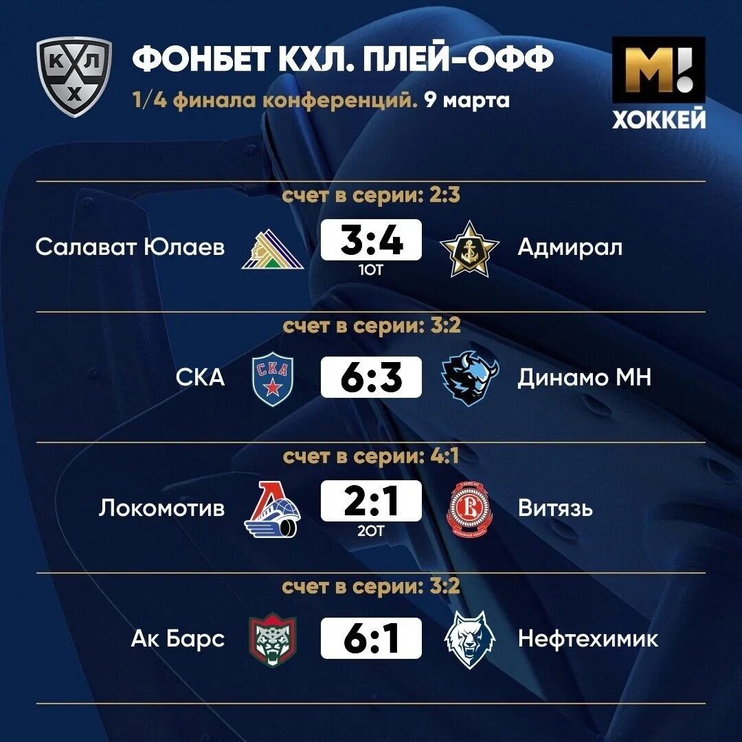 Кхл результаты сегодня. Кхл итоги дня. Кхл результаты. Результаты кхл вчерашние. Хоккей кхл расписание.