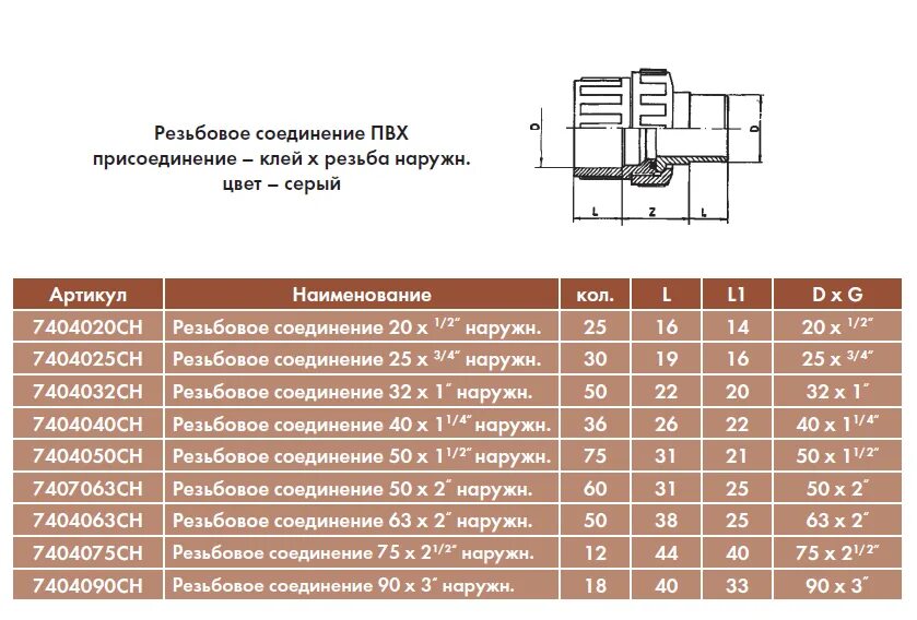 резьбовые соединения премиум. обозначить резьбу. размеры резьбовых соединений. таблица толщины медных трубок для кондиционера. размеры резьбовых соединений.