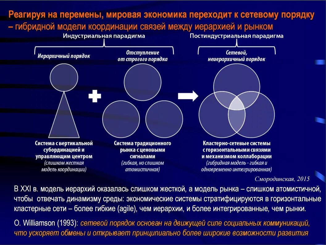 Мировая парадигма. Мировая парадигма