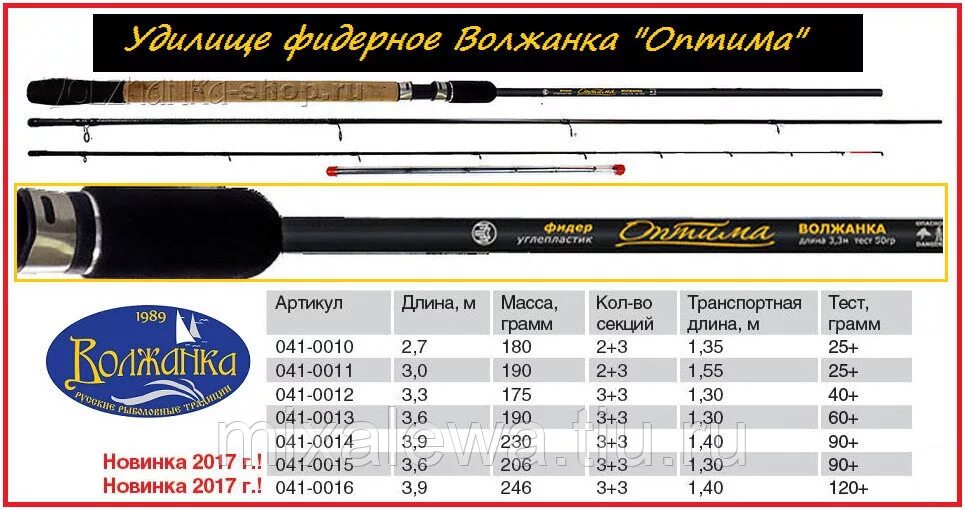 Фидер удилище тест. Волжанка Оптима 3.9 90. Фидер Волжанка 4,2. Волжанка Оптима 3.6 90+. Фидерное удилище для начинающих Волжанка Оптима.