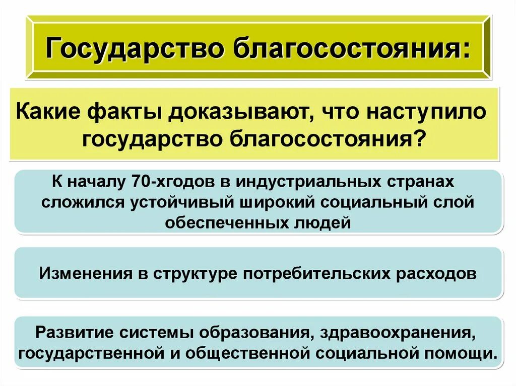 Социальное благосостояние общества. Государство всеобщего благоденствия. государство благосостояния. концепция государства всеобщего благосостояния. государство всеобщего благоденствия это социальное государство.