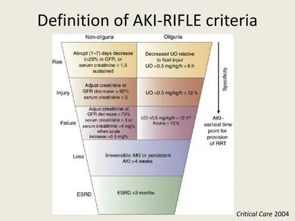 Increasing risk