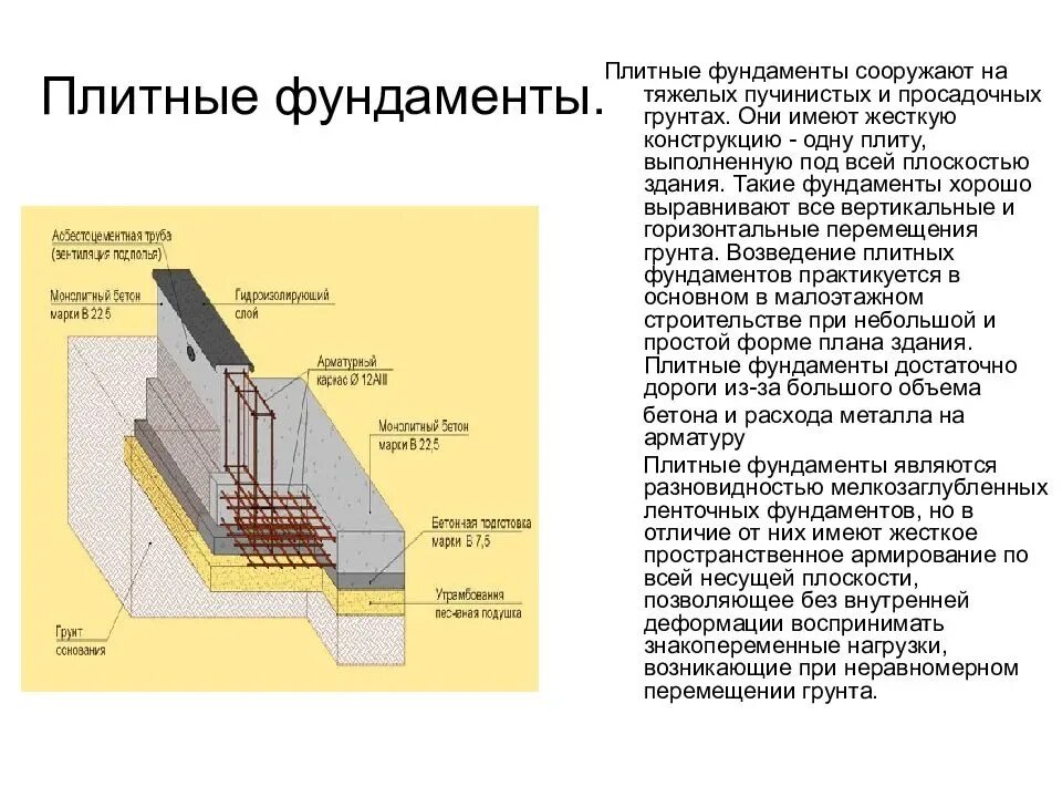 Фундаменты виды работ