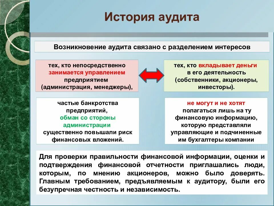 История возникновения аудита. Предпосылки появления аудита. Этапы становления аудита. Причины возникновения аудита.