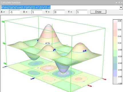 D function