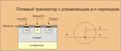 Напряжение сток исток полевого транзистора