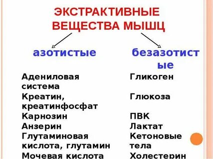 Ощущение вещество