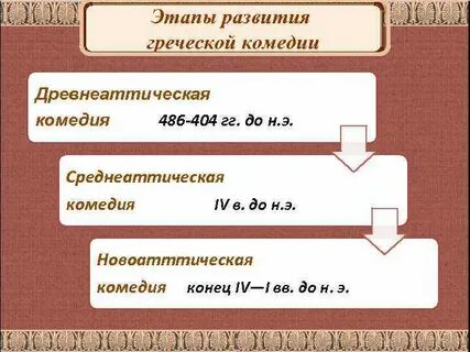 Древнегреческий этап