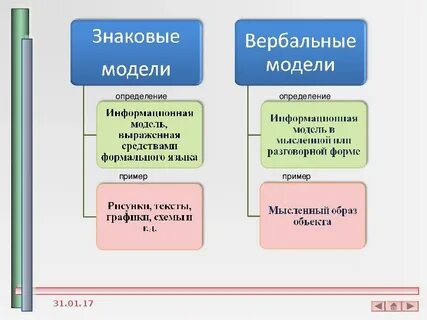 Знаковый информационный