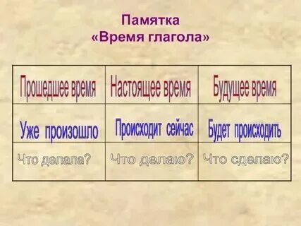 К какому времени это относится