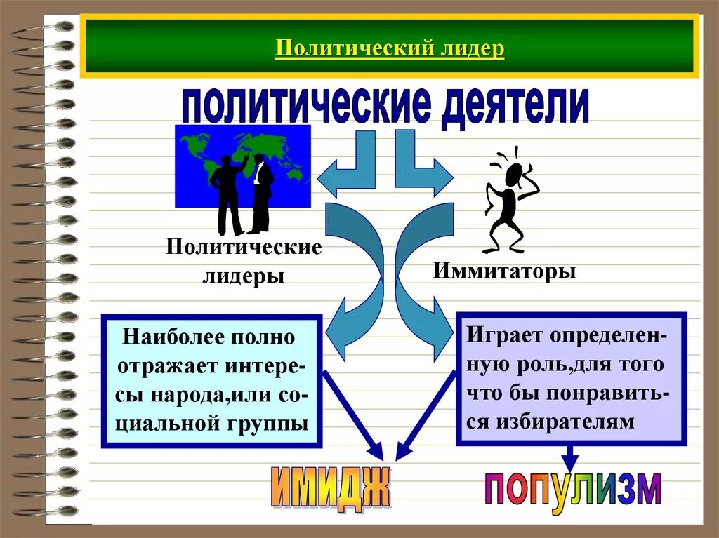 Какую роль политики играет жизнь