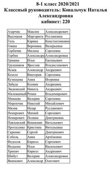 5 школа списки 1 класса. Список учеников 9 класса. Список учеников 8 класса. Список учеников школы. Список учеников 3 класса.