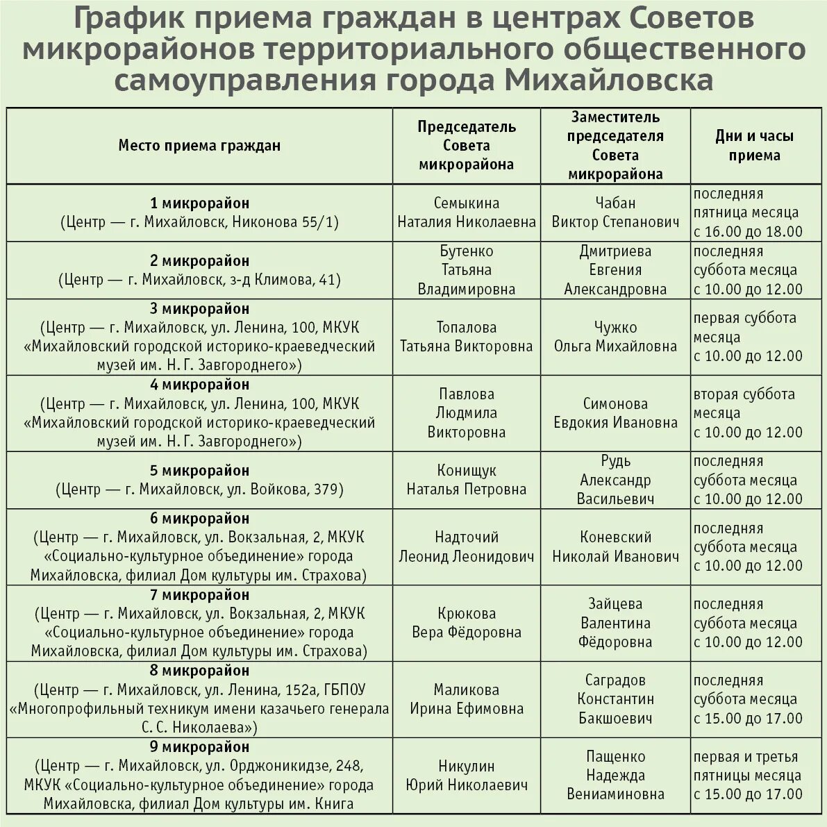 График работы участковой избирательной комиссии. График декабрь. Реквизиты ялтинского городского госкомрегистра. Режим работы уик. График приема руководителя.
