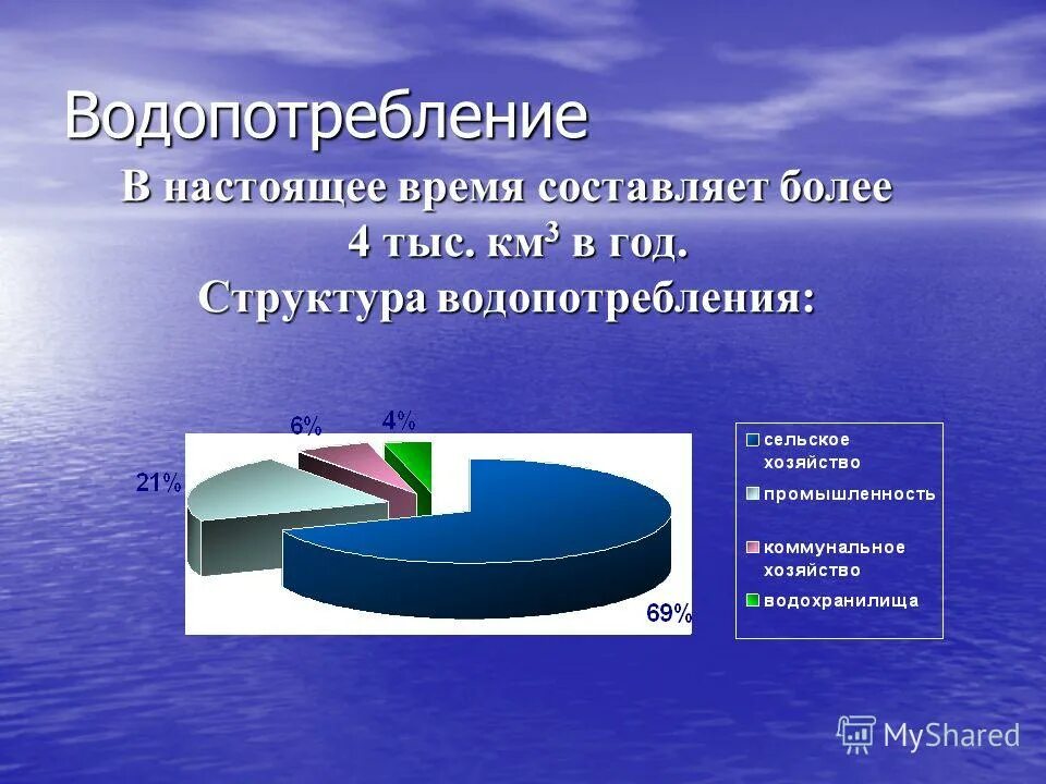 Рациональное использование воды. Использование водных ресурсов. Рациональное использование водных ресурсов. Охрана и рациональное использование вод. Проблемы использования вод