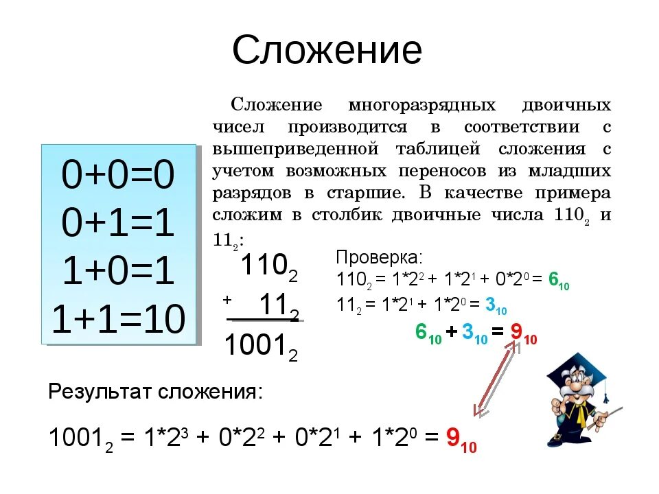 Двоичная арифметика