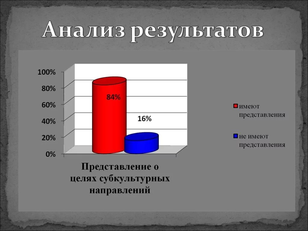 Проект анализ субкультур 8 класс Субкультура современной российской молодежи : социологический анализ