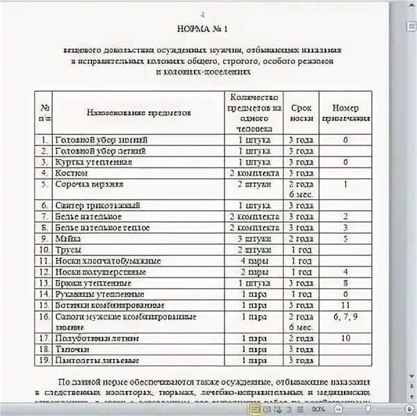 Нормы вещевого довольствия осужденных. Вещевое довольствие осужденных. Организовано или организованно. Нормы довольствия вещевым имуществом сотрудников фсин. Нормы обеспечения вещевым имуществом военнослужащих.
