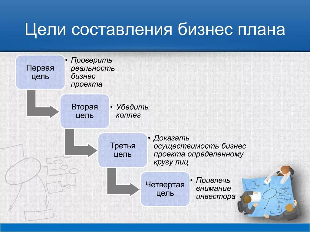 Бизнес план является документом. Цели составления бизнес-плана. Цель написания бизнес плана. Цель создания бизнес плана. Цель разработки бизнес плана.