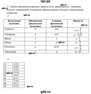 Тест 25 по физике