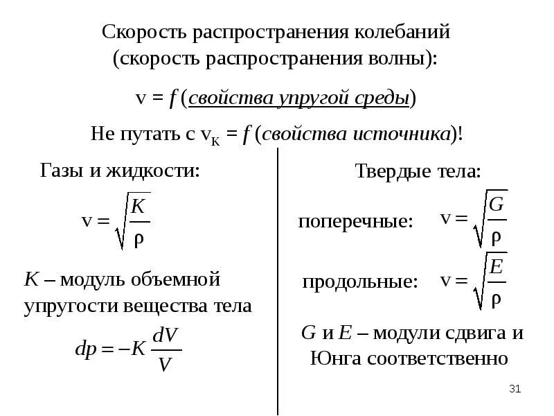 Скорость колебания частиц в воде. Формула распространения колебаний. Скорость колебания частиц формула. Скорость распространения поперечных и продольных волн формула. Скорость распространения волны формула физика 9 класс.