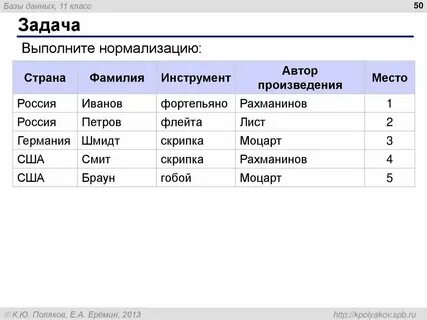 В данный класс в связи