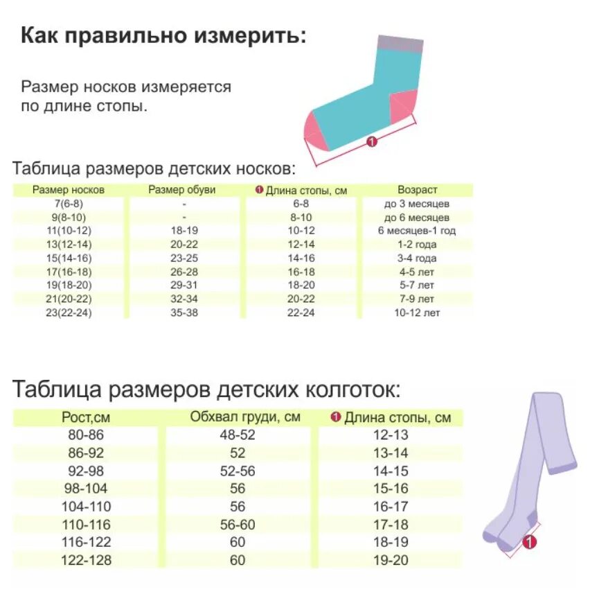 Размер носков для детей 1 год 4 месяца. Детский размер носков 30 размер. Размер носков на 7 лет мальчику. Размер носков для детей 2 года. Мужской размер 27 29