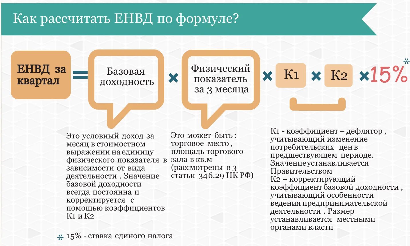 Система налогообложения в виде единого налога на вмененный доход. ЕНВД формула расчета. Единый налог на вмененный доход формула для расчета. Система налогообложения в Неменка.