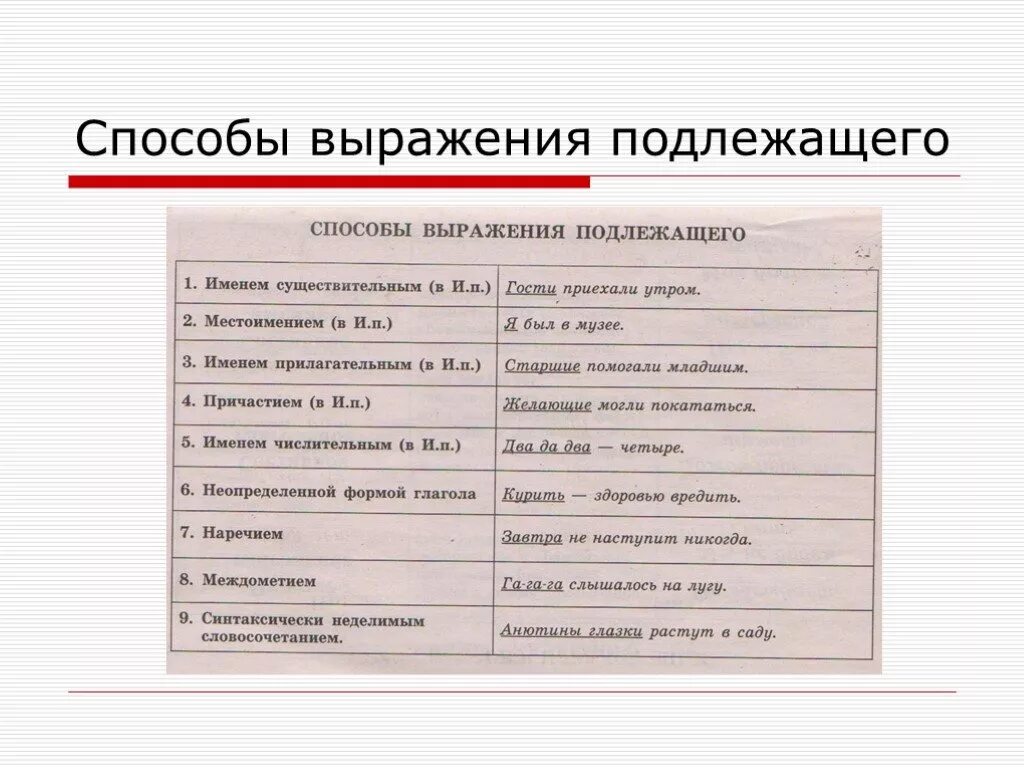 5 честных предложений. Морфологические способы выражения подлежащего и сказуемого. Способы выражения подлежащего. Морфологические способы выражения подлежащего. Подлежащее способы выражения подлежащего.