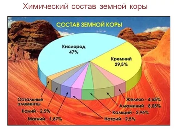 Вещества земной коры по группам. Химический состав земной коры. Химический состав земли и земной коры. Химические элементы в земной коре.